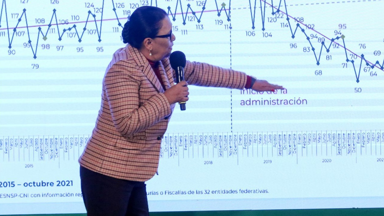 Rosa Icela Rodríguez Secretaria De Seguridad Y Protección Ciudadana Presentó El Informe De 4866