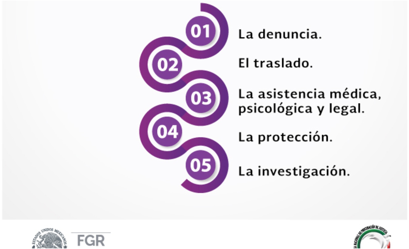FGR difunde protocolo para agentes en casos de personas de la diversidad sexual