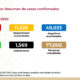 Salud reporta 16,752 casos y 1,569 defunciones por coronavirus