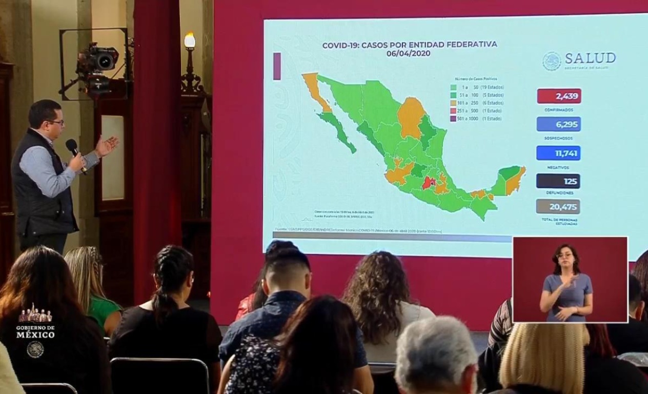 Aumentan a 2 mil 439 casos de Covid-19 en México; hay 125 defunciones