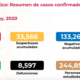 Suman 8 mil 597 decesos y 78 mil 023 contagios por Covid-19 en México