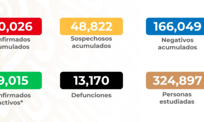 Salud reporta 13,170 decesos y 110,026 casos confirmados de Covid-19 en México