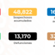 Salud reporta 13,170 decesos y 110,026 casos confirmados de Covid-19 en México