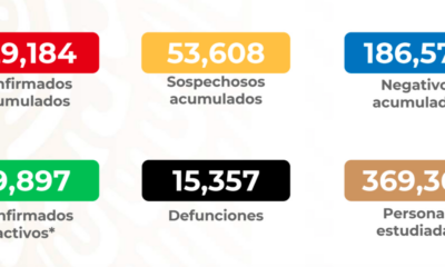 México suma 15,375 decesos y 129,184 casos confirmados de Covid-19