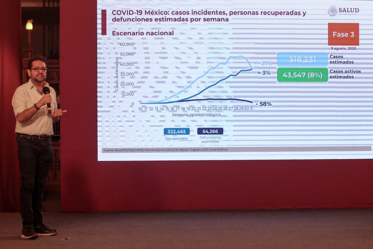 Reportan 480,278 contagios y 52,298 decesos por Covid-19 en México