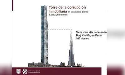 Asciende a 7 mil 142 millones de pesos la corrupción del Cártel Inmobiliario de Benito Juárez, revela CdMx