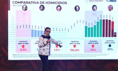 México vivió el abril menos violento en seis años: SSPC