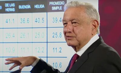 Advierte AMLO que la derecha no volverá y que división en Morena podría mandarla al tercer lugar en 2024