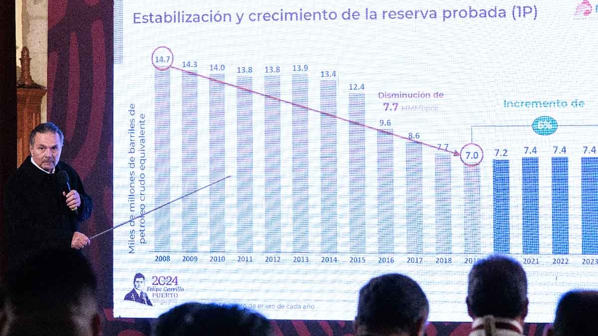 En 2025, se alcanzará la autosuficiencia energética, afirma Romero Oropeza