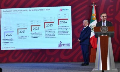 Petróleos Mexicanos (Pemex) ha contribuido con 4 billones 142 mil millones de pesos al Gobierno Federal desde 2019 a junio de 2024, además de que en el mismo periodo recibió 1 billón 14 mil millones de pesos en transferencias para pagar su deuda y mejorar su infraestructura.