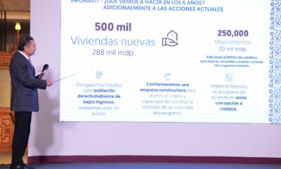 600 mil millones de pesos para vivienda: Sheinbaum