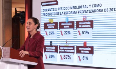 Sheinbaum anuncia reestructura de Pemex con ahorros de 50 mil mdp y nuevo régimen fiscal