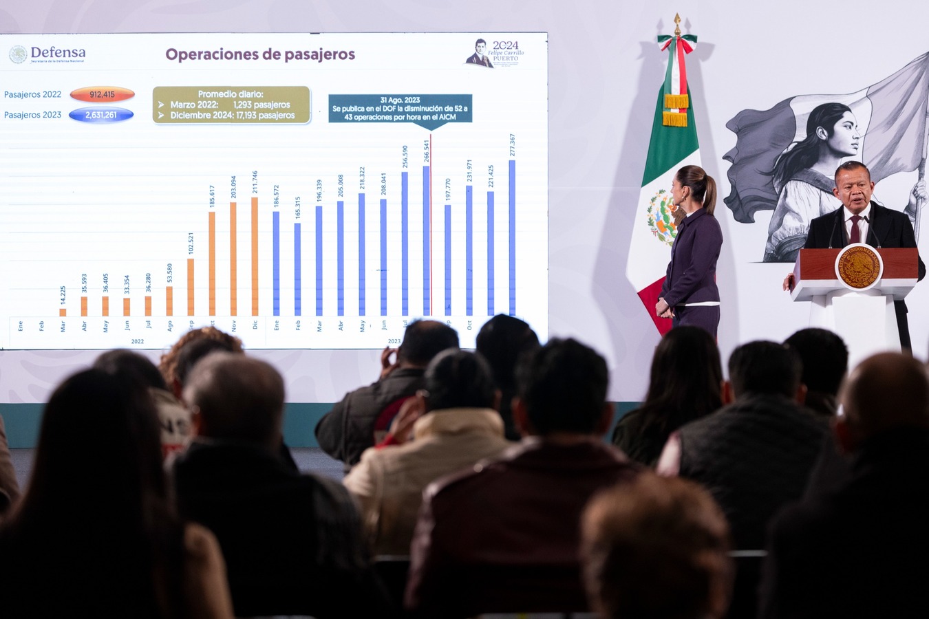 AIFA proyecta llegar a 20 millones de usuarios en 2029 y 100 millones en 2050