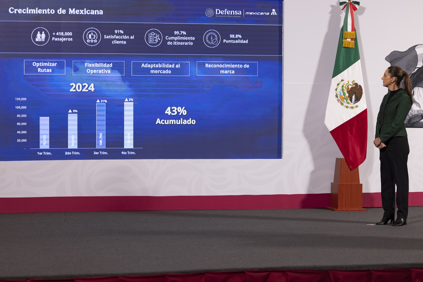 Mexicana ahora anuncia que en 2025 abrirá cuatro nuevas