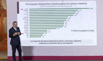 Revelan afectación a más 373 mil derechohabientes por corrupción en el Infonavit, ahora en modalidad de juicios masivos