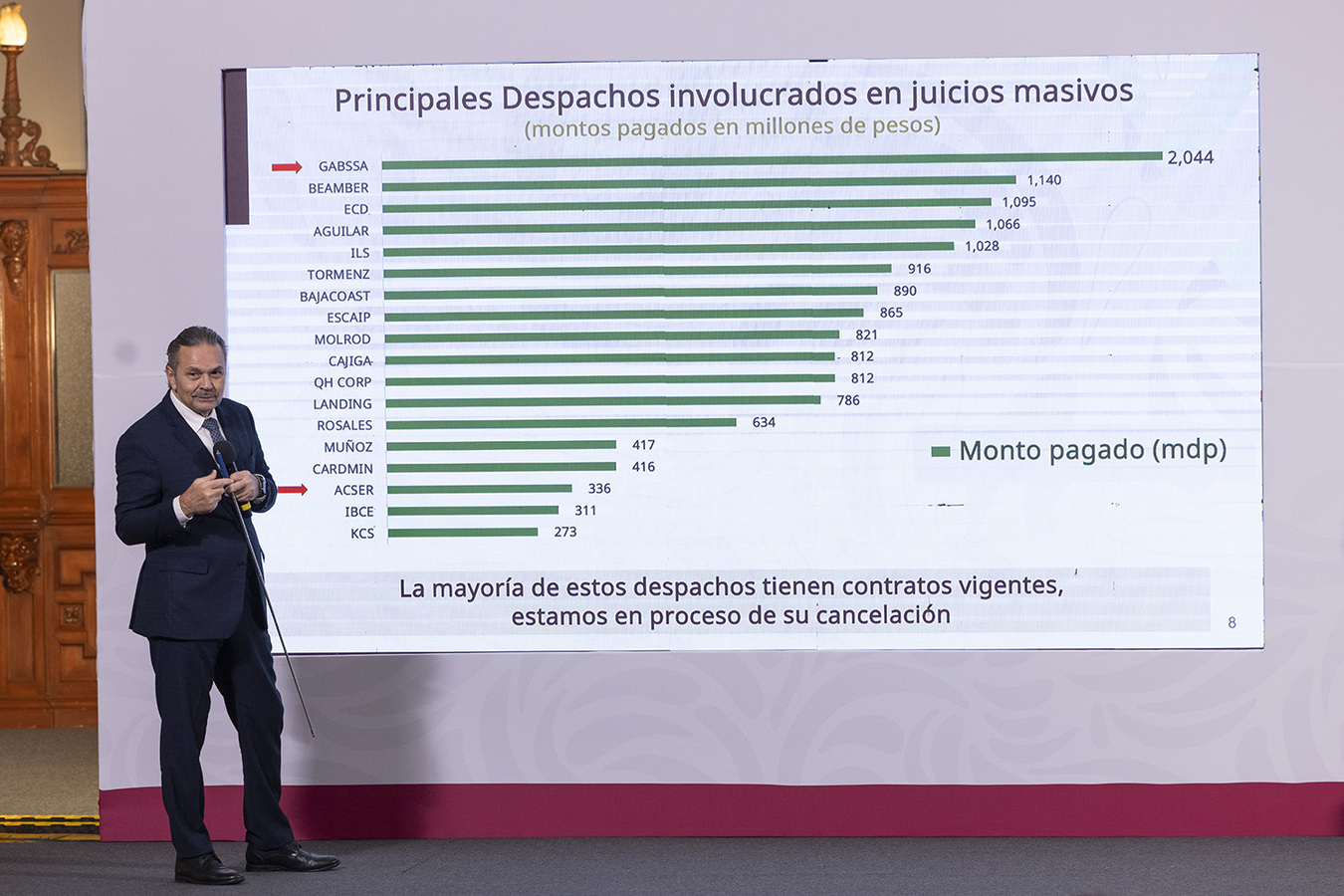 Revelan afectación a más 373 mil derechohabientes por corrupción en el Infonavit, ahora en modalidad de juicios masivos