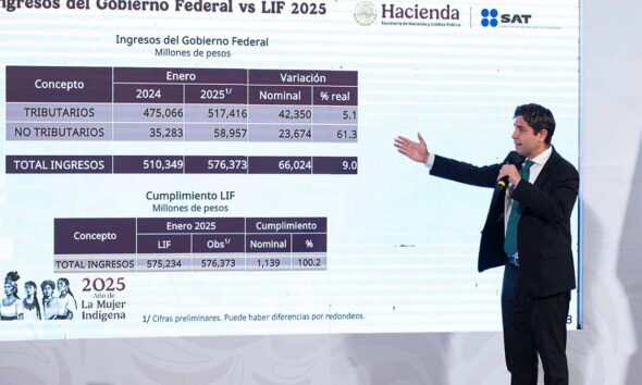 Recaudación en 2024 superó lo esperado en la LIF; alcanzó el 100.3%: SAT