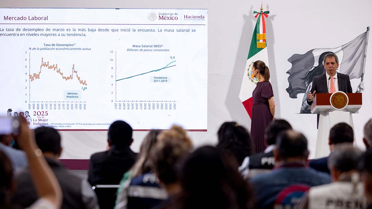 Hacienda destaca crecimiento económico de 0.8% en primer trimestre de 2025; el doble de lo esperado