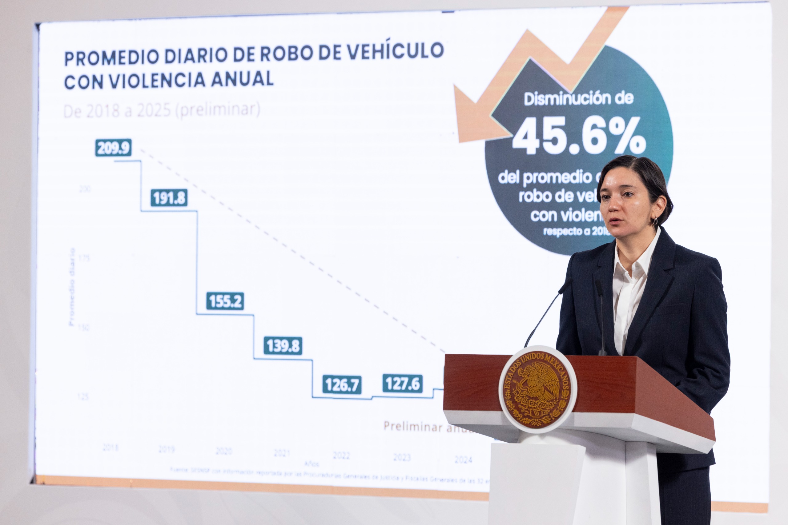 Sinaloa lidera los homicidios dolosos en el país; desplaza a Guanajuato