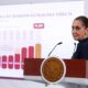 México recibe inversión histórica de 34 mil 265 mdd: “ni los aranceles pudieron con la economía mexicana”: Sheinbaum