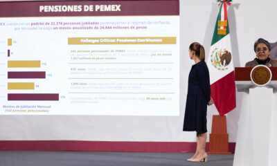 Indagan 4 mil 48 pensiones millonarias de Pemex y LyFC que ganan más que la presidenta