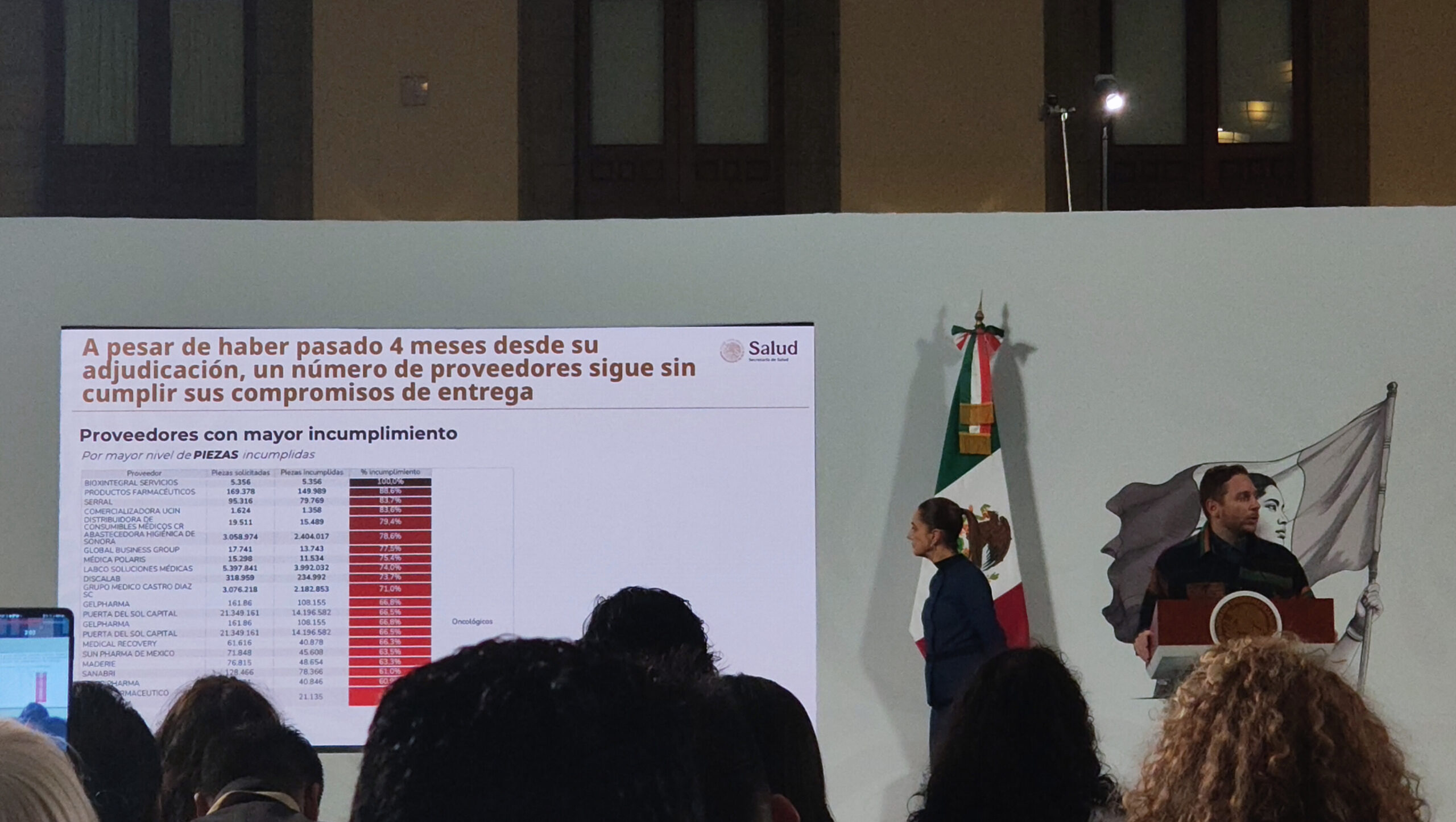 Desabasto de medicamentos, por incumplimiento de 34 farmacéuticas: SSa