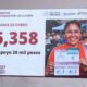 Más de 36 mil familias ya recibieron primer apoyo de 20 mil pesos: Bienestar