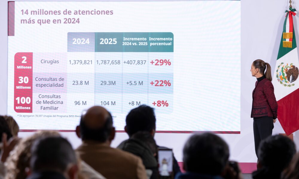 IMSS, ISSSTE e IMSS Bienestar dieron 179 millones de consultas en 2025