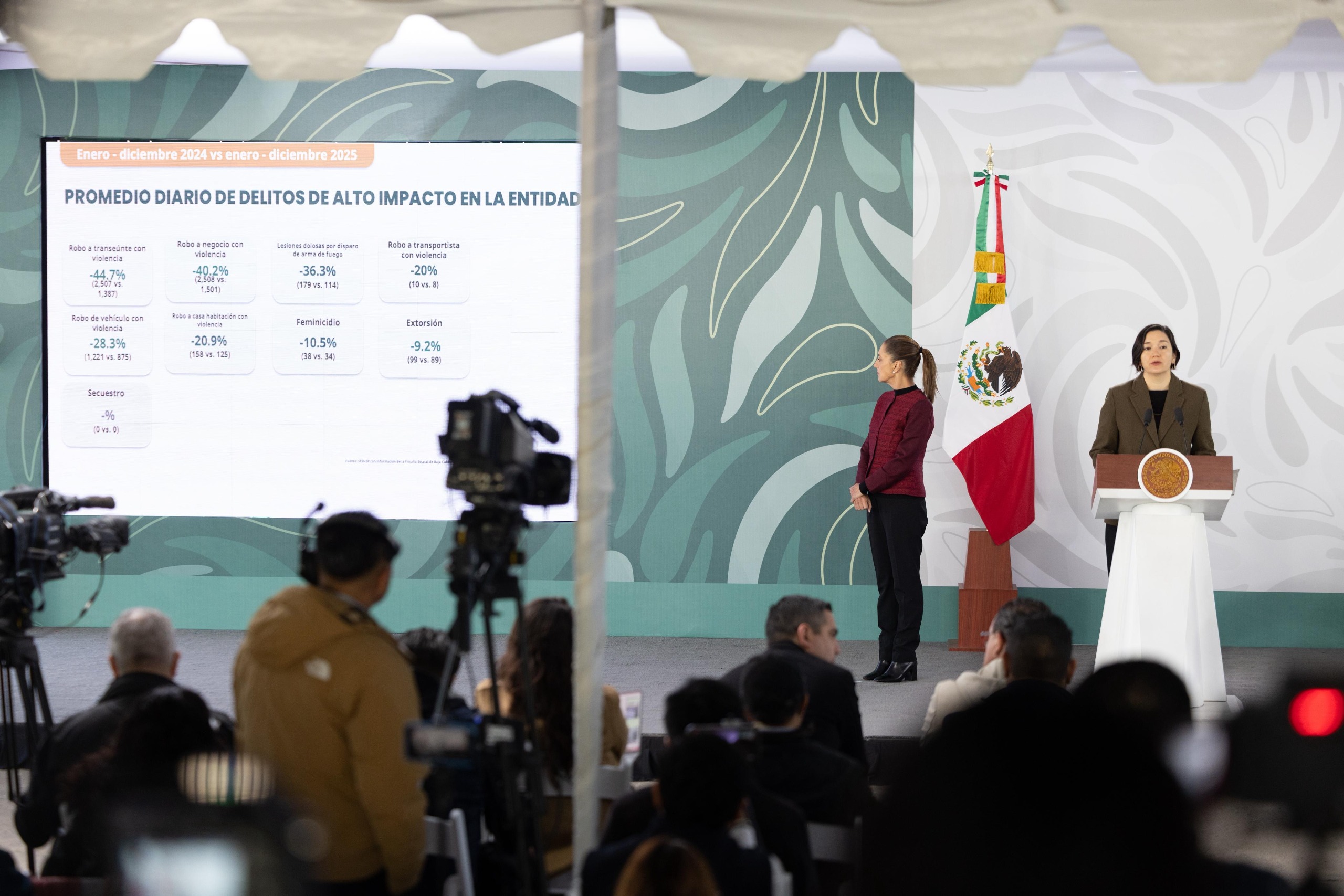 Bajan 42% homicidios en Baja California: SESNSP