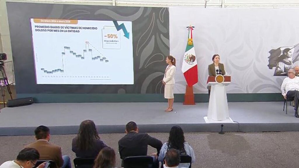 Caen 50% los homicidios en Sinaloa en los últimos seis meses, asegura SESNSP