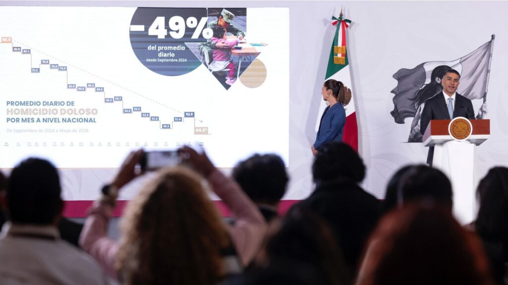 Bajan homicidios dolosos en 49% de septiembre de 2024 a mayo de 2026: Sheinbaum