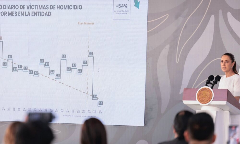 Sheinbaum celebra mejora en percepción de seguridad; “son cuatro meses a la baja”