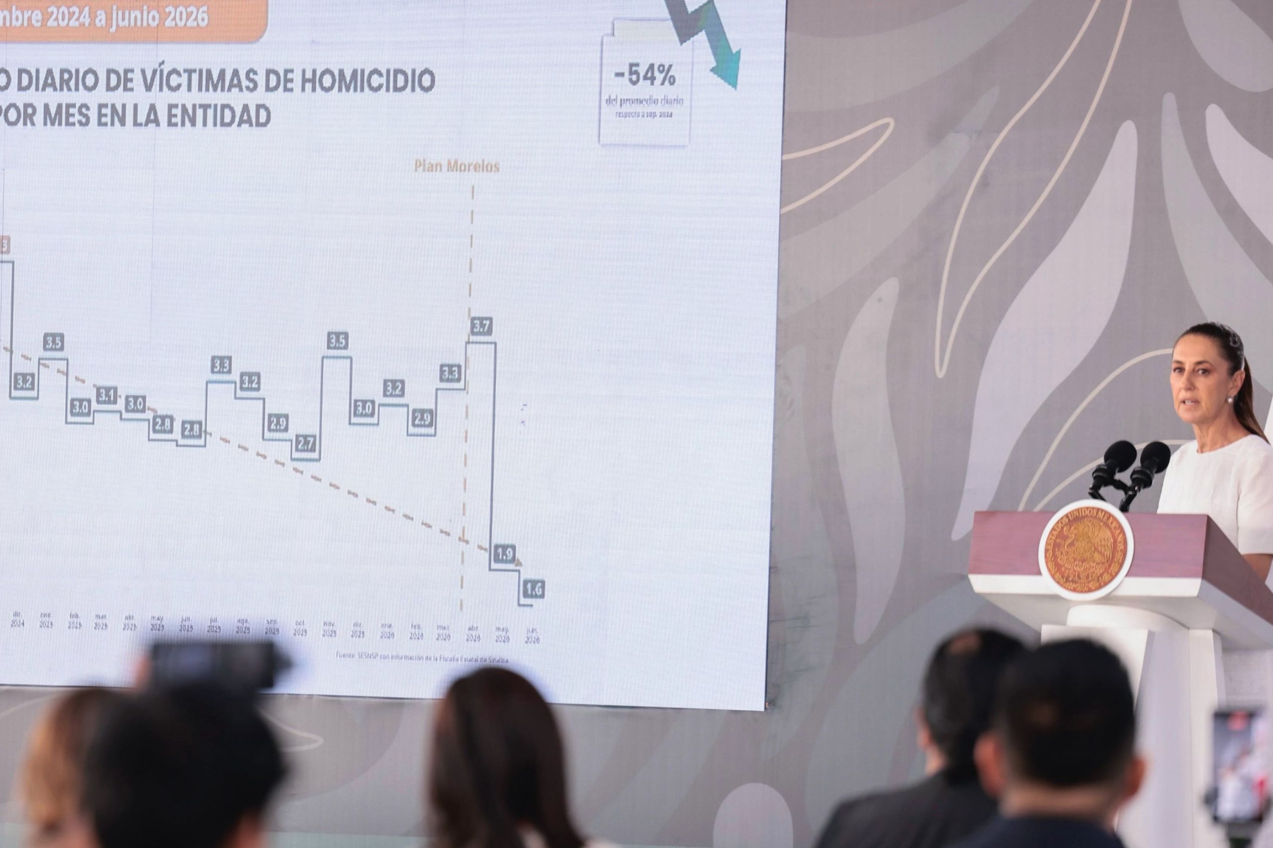 Sheinbaum celebra mejora en percepción de seguridad; “son cuatro meses a la baja”