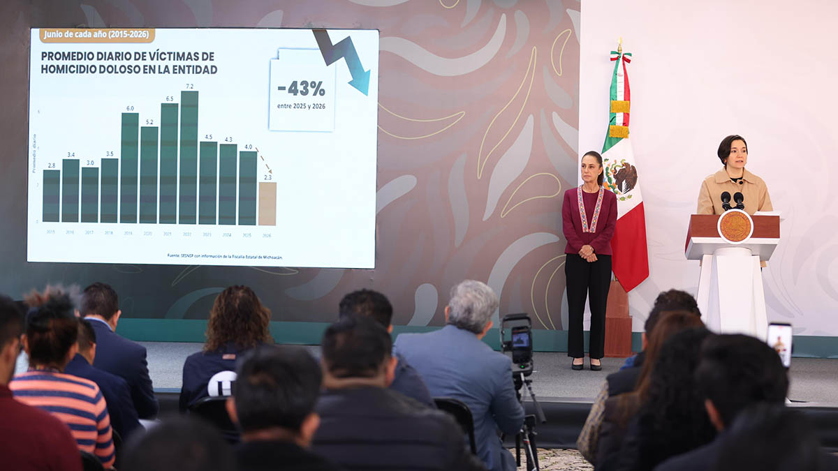 Bajan 46% homicidios en Michoacán; otro objetivo, erradicar la extorsión: CSP