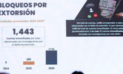 La UIF ha bloqueado más de 24 mil cuentas por 8 mil 600 mdp