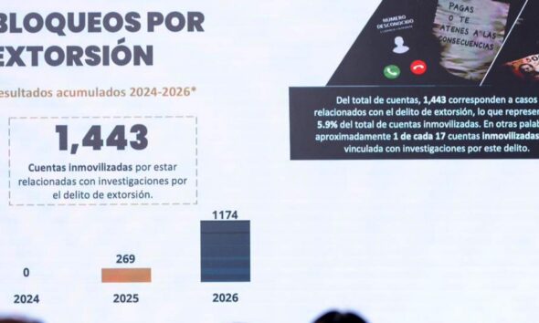 La UIF ha bloqueado más de 24 mil cuentas por 8 mil 600 mdp