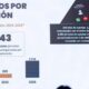 La UIF ha bloqueado más de 24 mil cuentas por 8 mil 600 mdp
