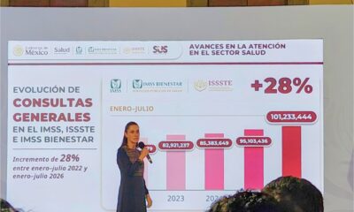 Consultas de especialidad y cirugías en sector salud subieron 60% y 30% en últimos 5 años