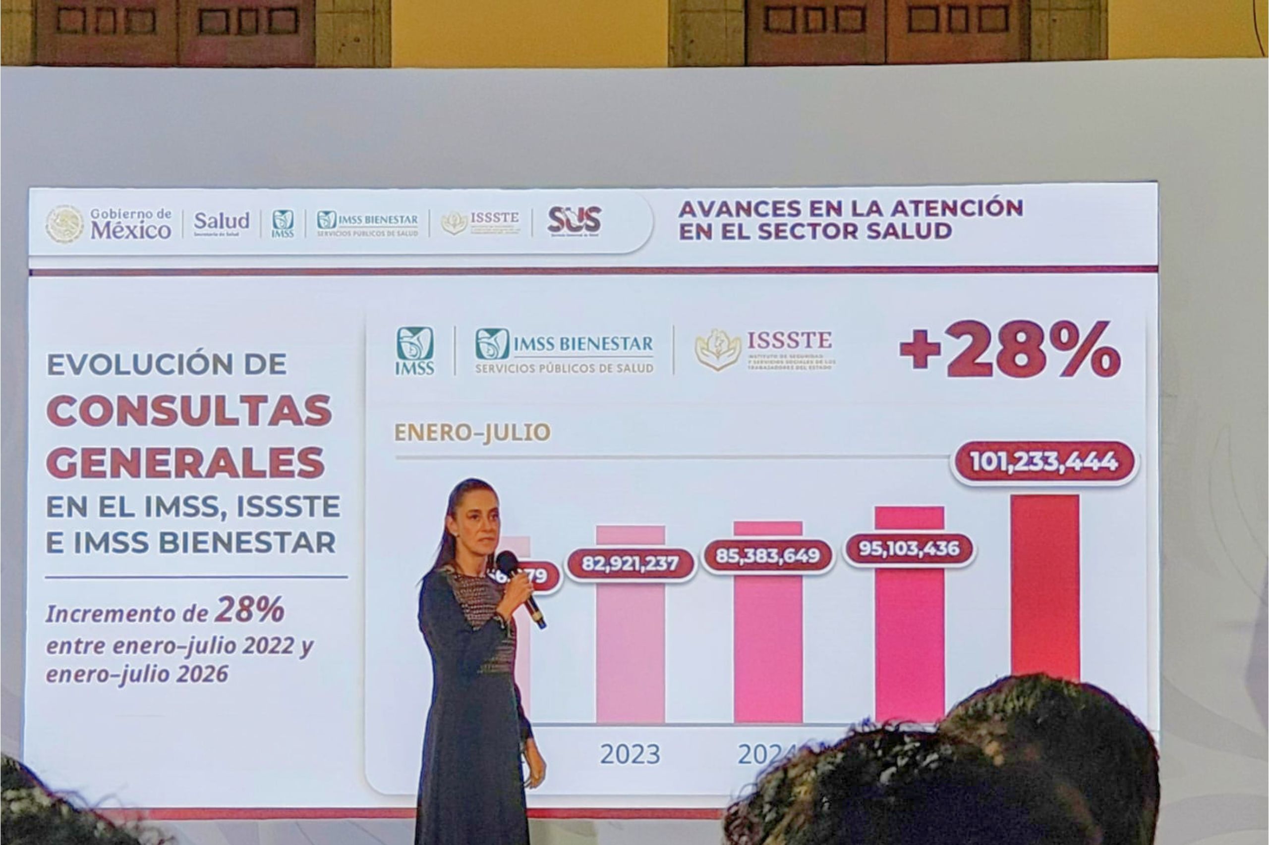 Consultas de especialidad y cirugías en sector salud subieron 60% y 30% en últimos 5 años