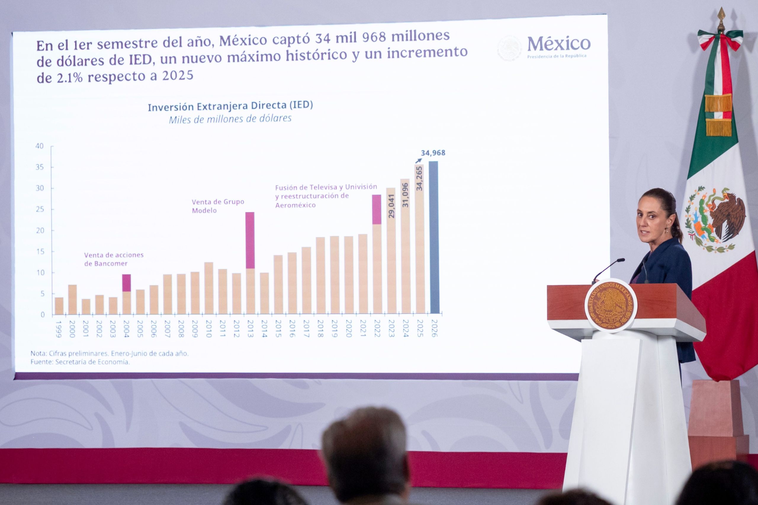 Sheinbaum presume indicadores económicos positivos