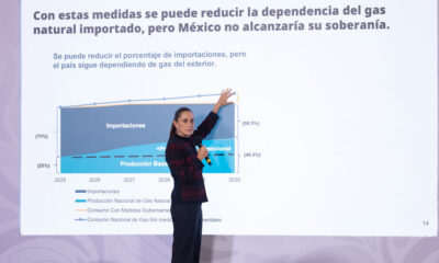 La soberanía requiere de soberanía energética: Sheinbaum