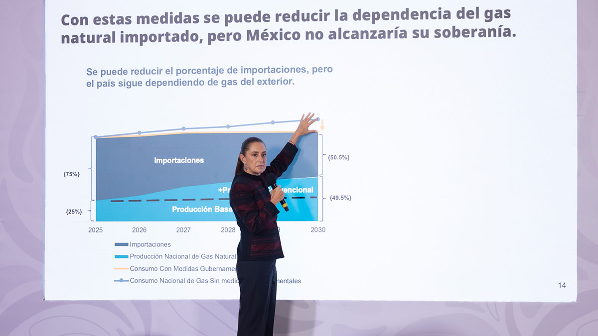 La soberanía requiere de soberanía energética: Sheinbaum