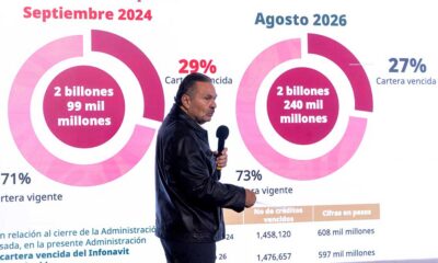 Crecen créditos de vivienda vencidos del Infonavit