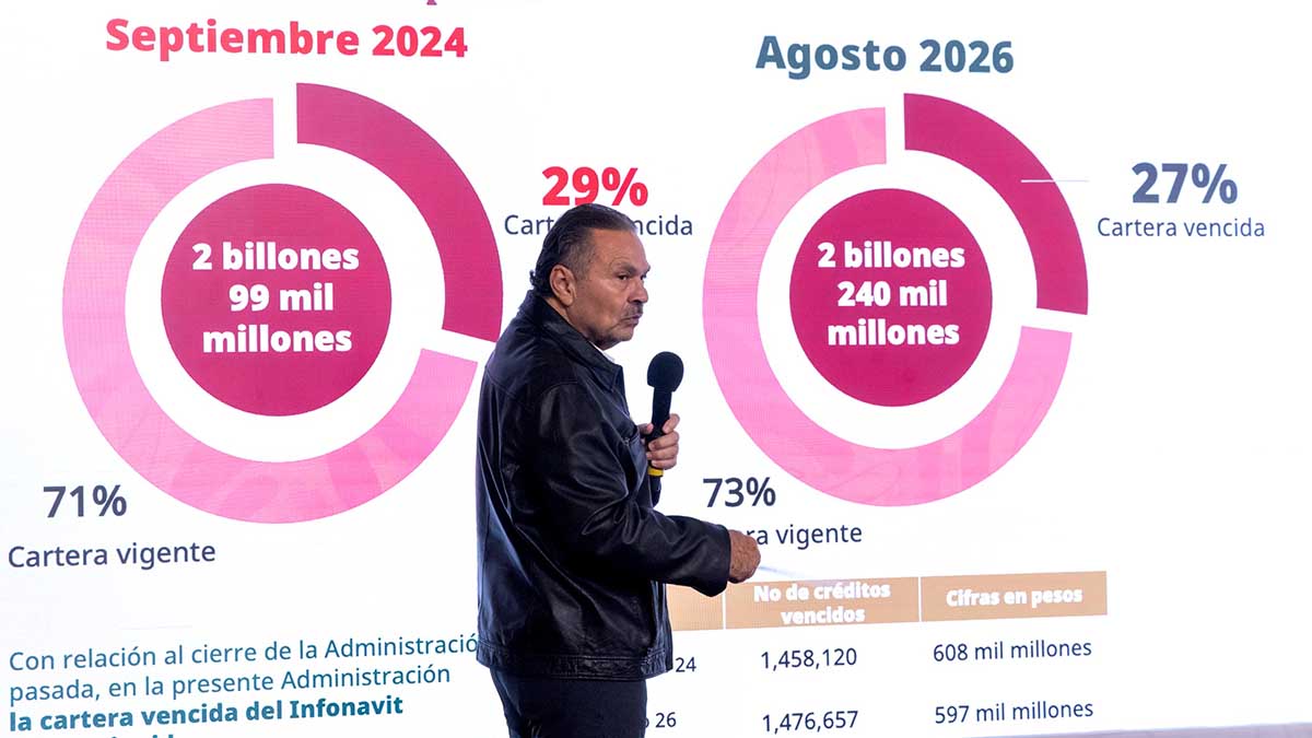 Crecen créditos de vivienda vencidos del Infonavit