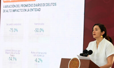 Bajan 54% homicidios dolosos en Tabasco