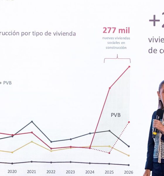 Programa de vivienda aporta 1.2% del PIB anual: Sheinbaum