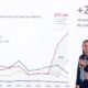Programa de vivienda aporta 1.2% del PIB anual: Sheinbaum