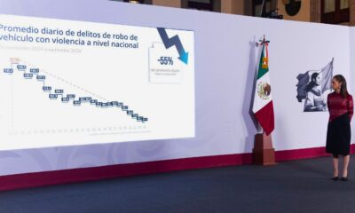 Bajan 52% homicidios dolosos en dos años de gobierno de Sheinbaum